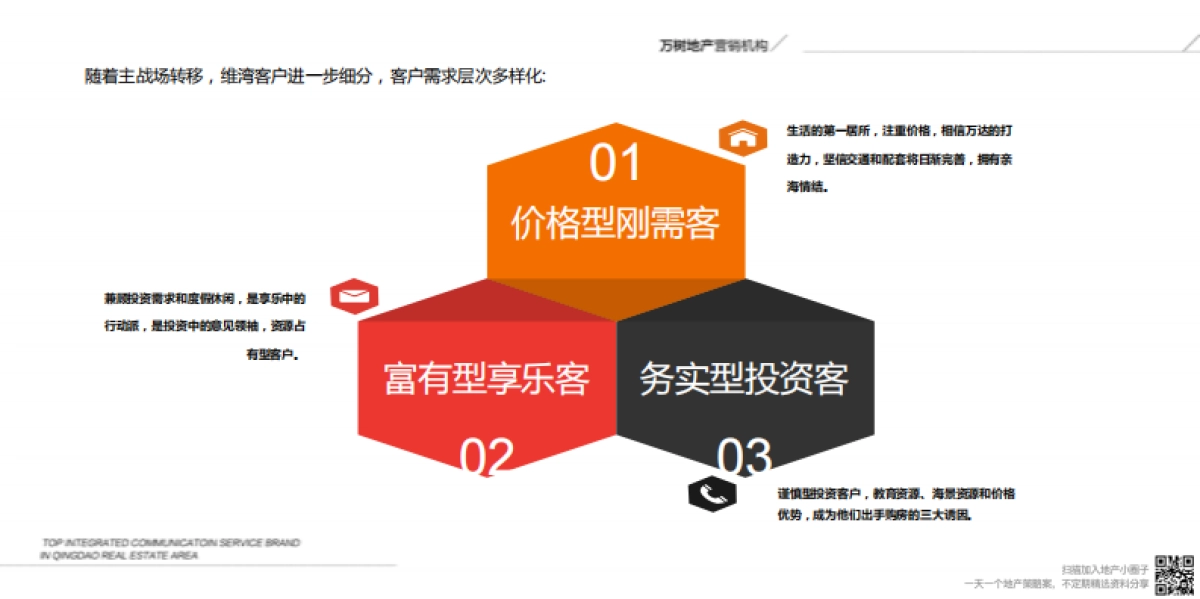 万达维多利亚湾 整合营销推广提案_第8页