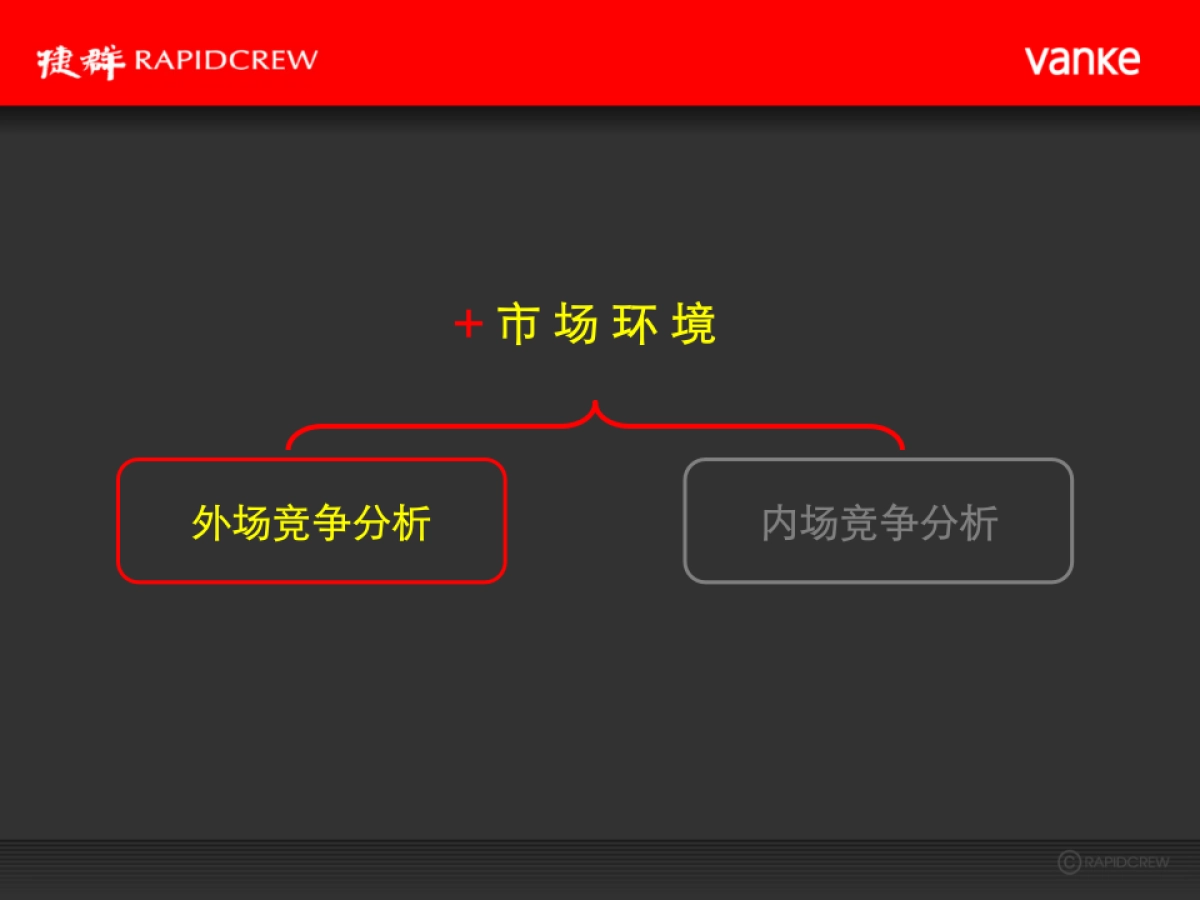 万科·大都会故事线推广提案_第8页