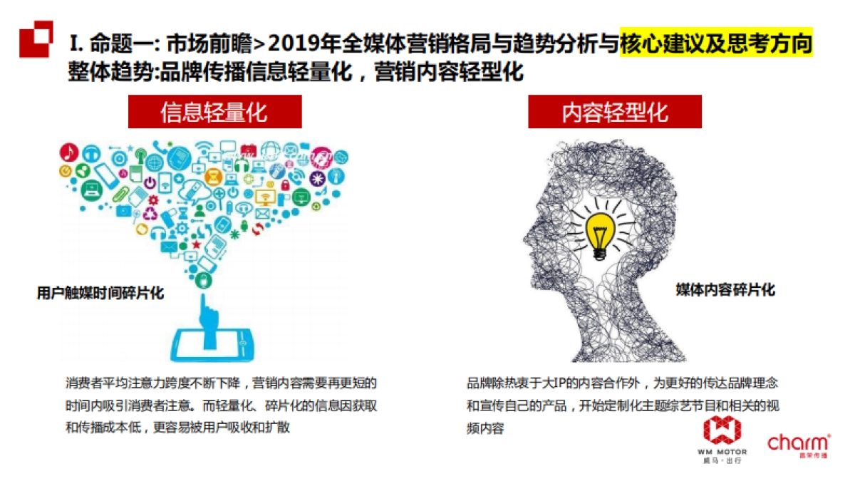 威马汽车2019年媒介策略提案_第10页