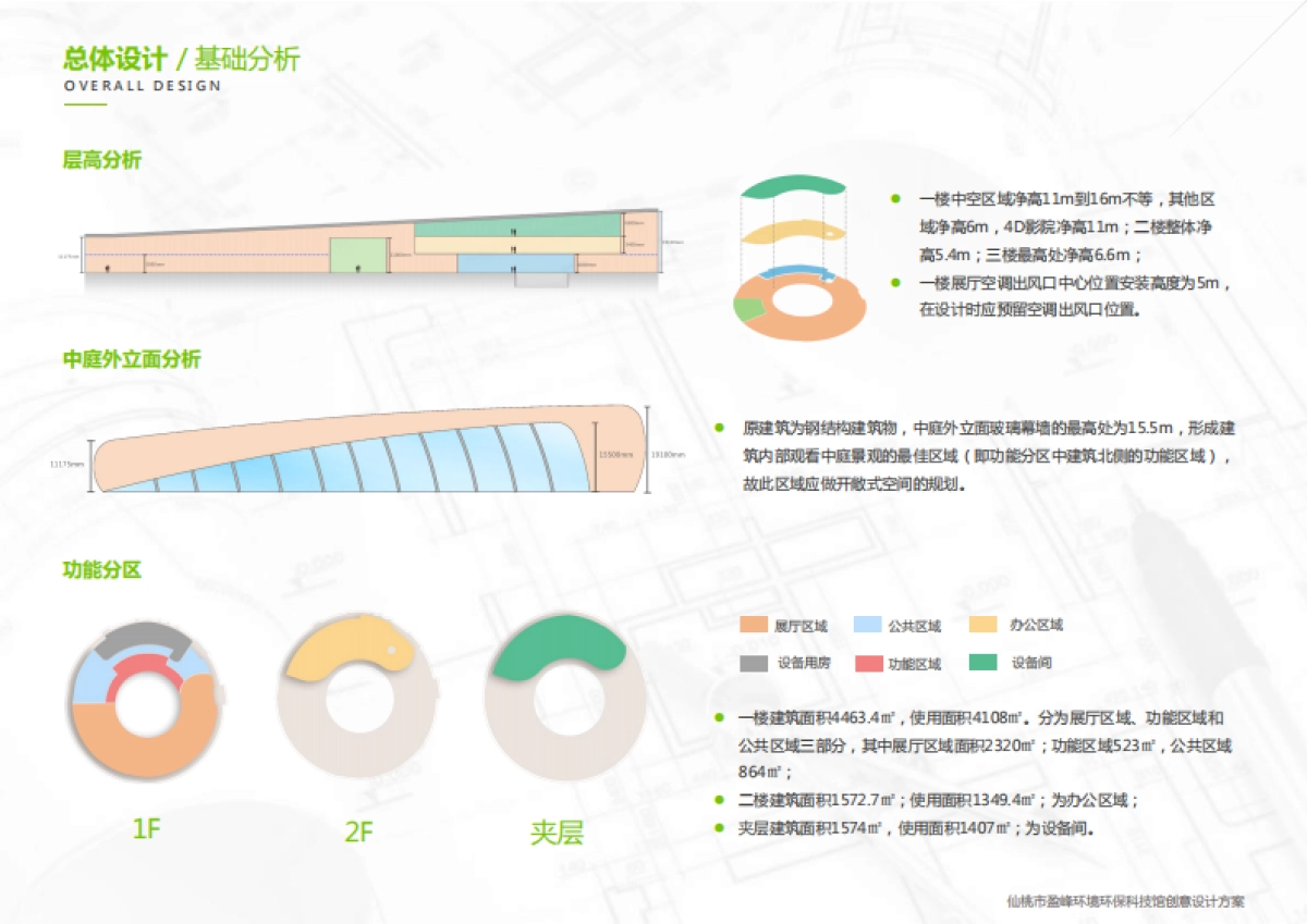 仙桃市盈峰环境环保科技馆创意设计方案_第10页
