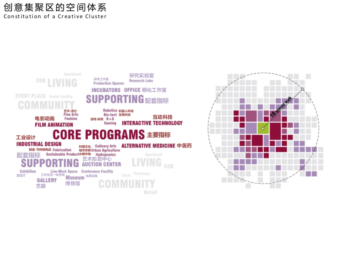 现代田园城市宋庄文化创意产业集聚区战略规划_第10页
