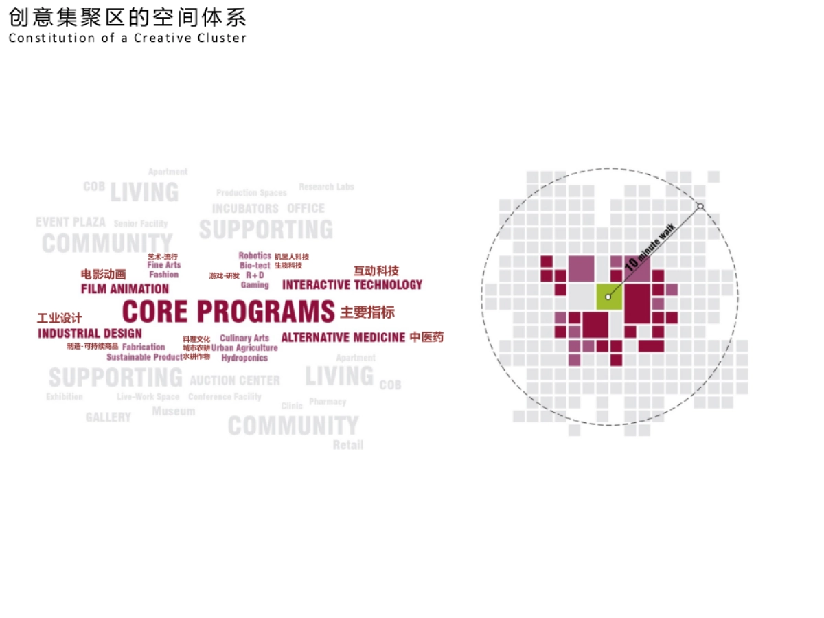 现代田园城市宋庄文化创意产业集聚区战略规划_第9页