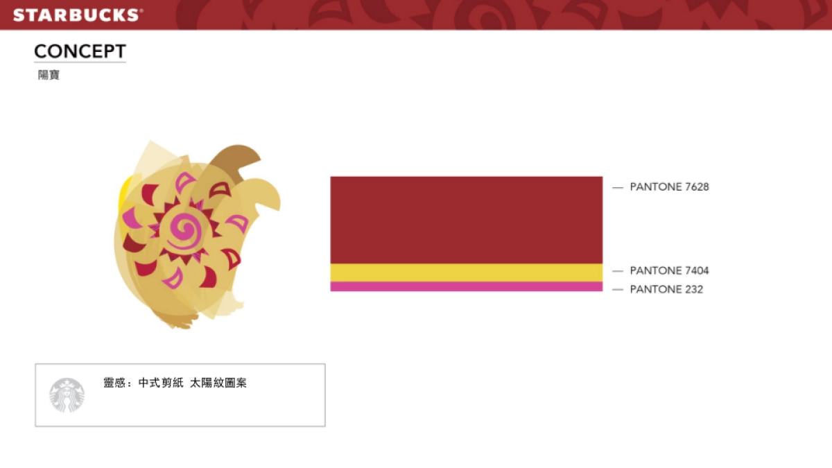 星巴克狗年小熊提案_第3页