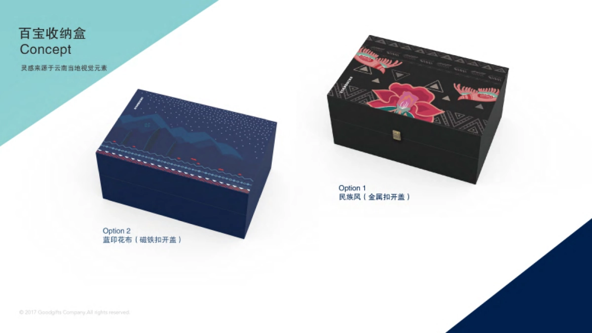 星巴克云南咖啡礼盒提案_第2页