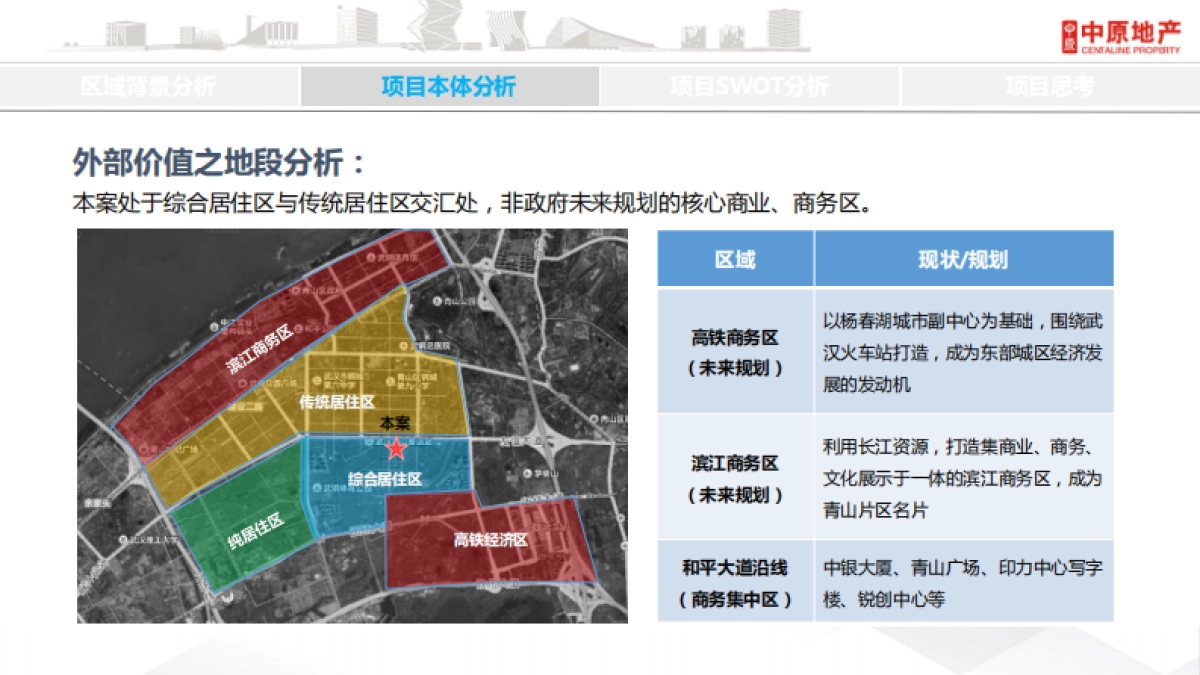 中睿地产青山项目营销提案_第5页