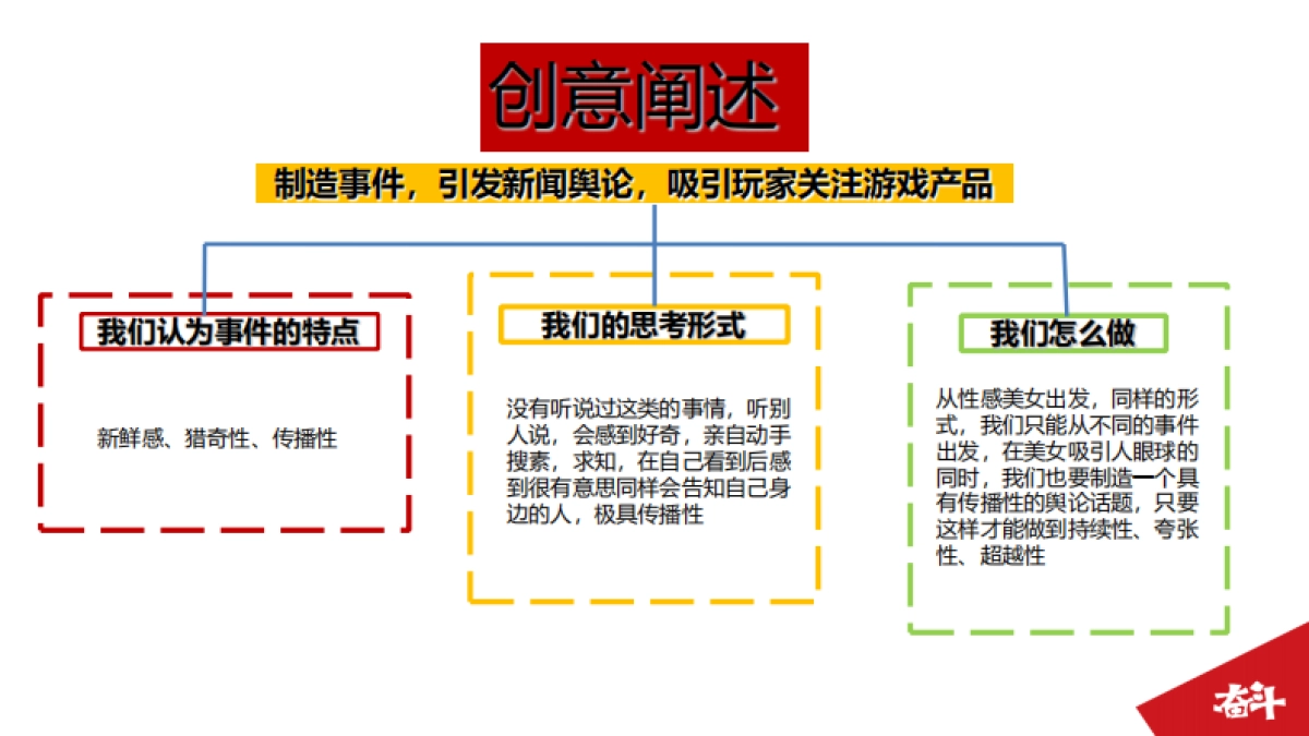 《洛奇英雄传》女妖王版本事件传播策划方案_第4页