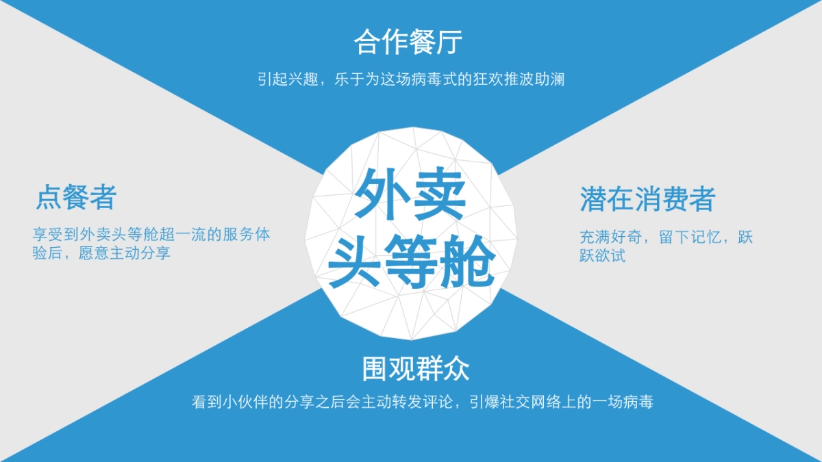 2015饿了么外卖头等舱送餐事件传播策划案-31P_第3页