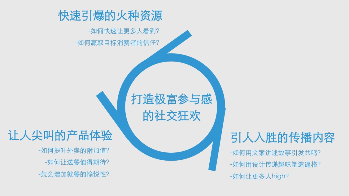 2015饿了么外卖头等舱送餐事件传播策划案-31P_第5页