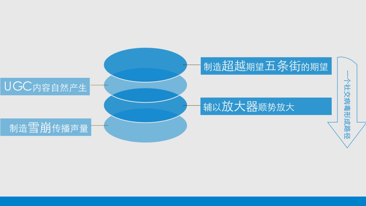 2015饿了么外卖头等舱送餐事件传播策划案-31P_第6页
