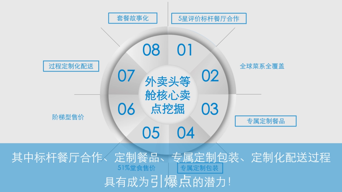 2015饿了么外卖头等舱送餐事件传播策划案-31P_第8页