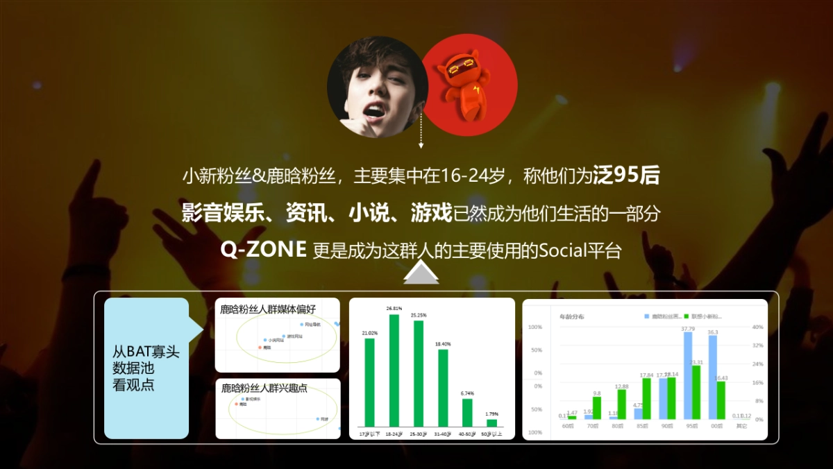 2017联想小新笔记本新品推广发布会事件营销及后续传播_第4页