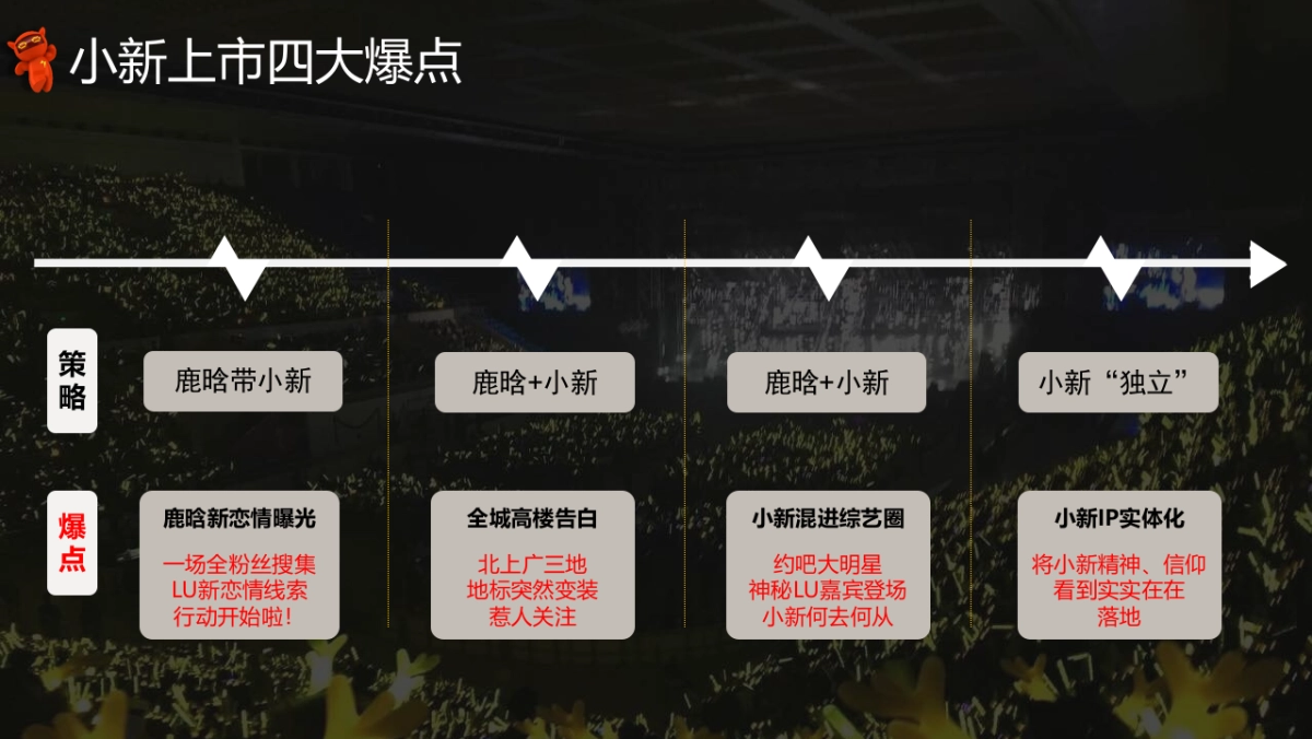 2017联想小新笔记本新品推广发布会事件营销及后续传播_第6页