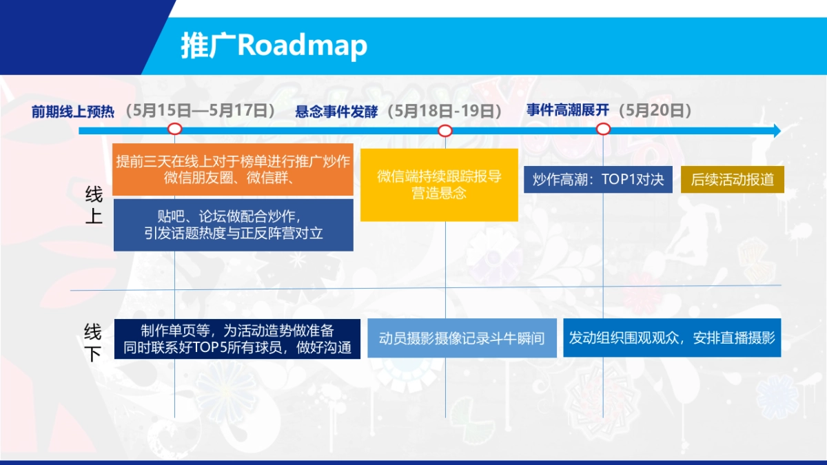 2017NEW GREEN宁大篮球事件营销简案_第4页