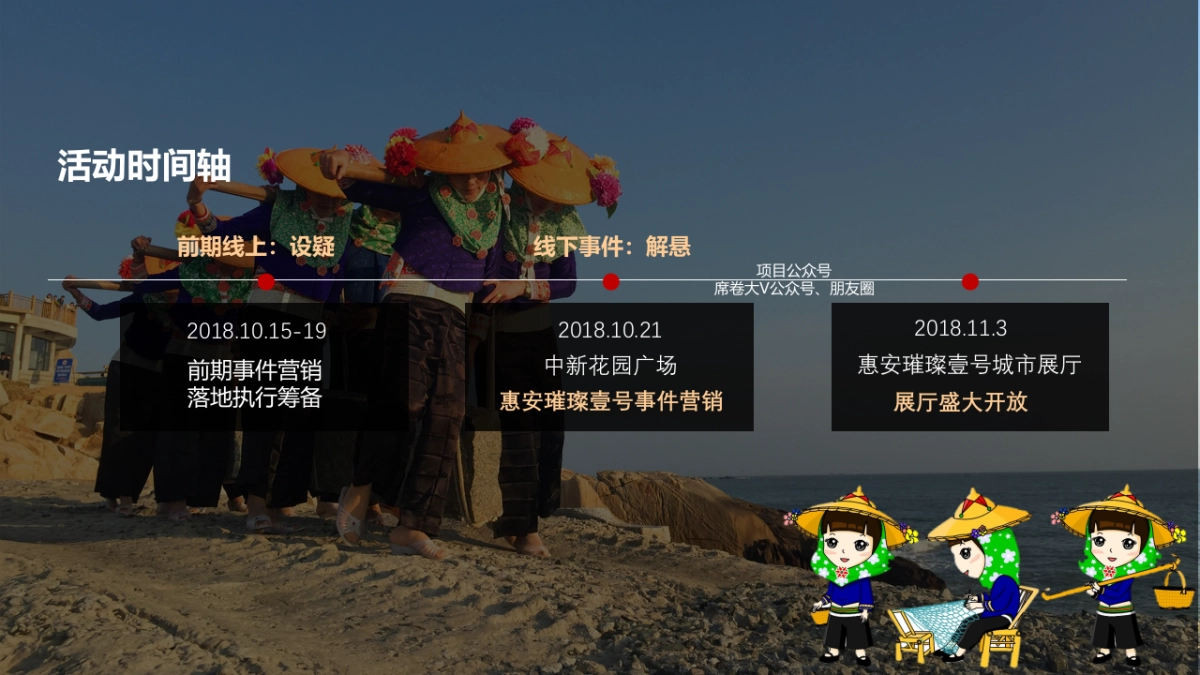 2018惠安璀璨壹号事件营销暨展厅开放活动策划案_第6页