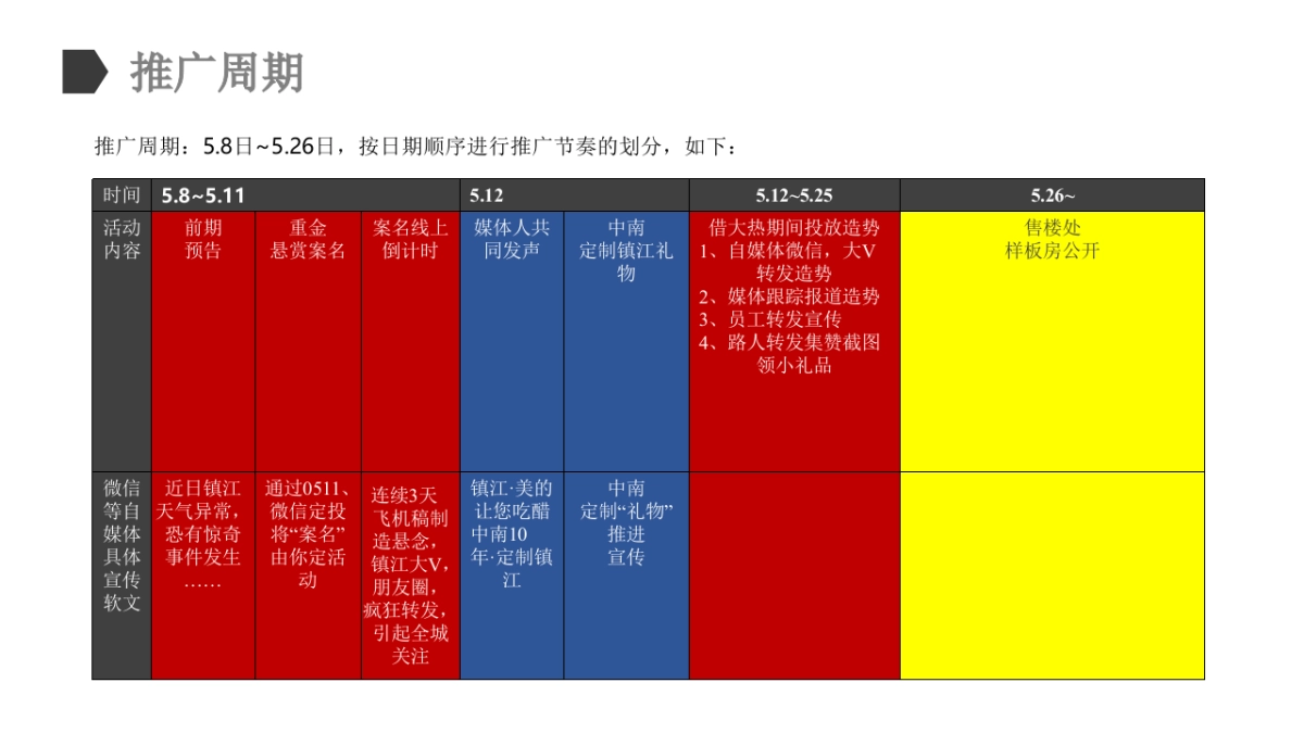 2018中南案名悬念大事件暨售楼处样板房公开活动策划方案_第4页