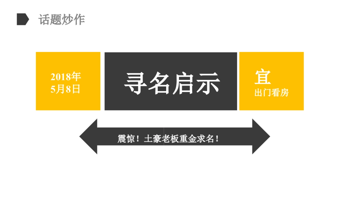 2018中南案名悬念大事件暨售楼处样板房公开活动策划方案_第6页