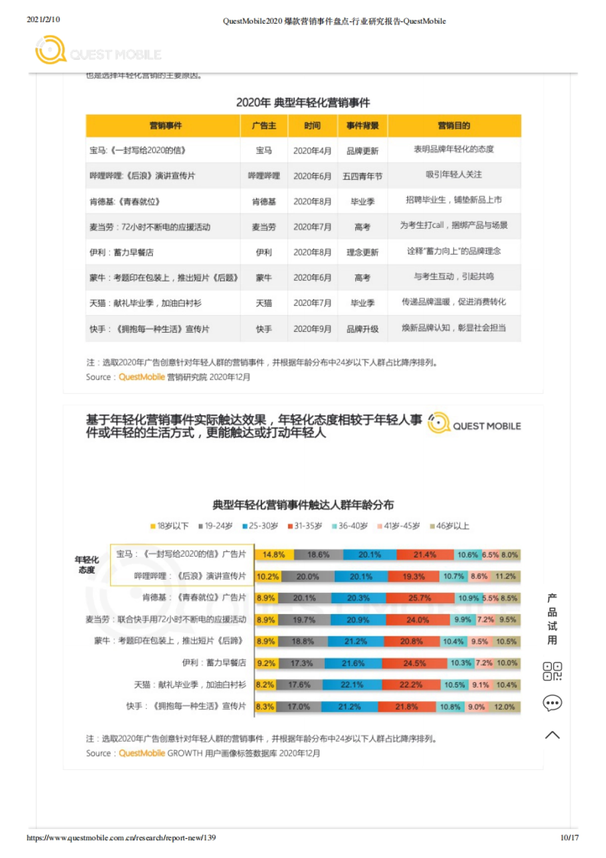 2020爆款营销事件盘点_第10页
