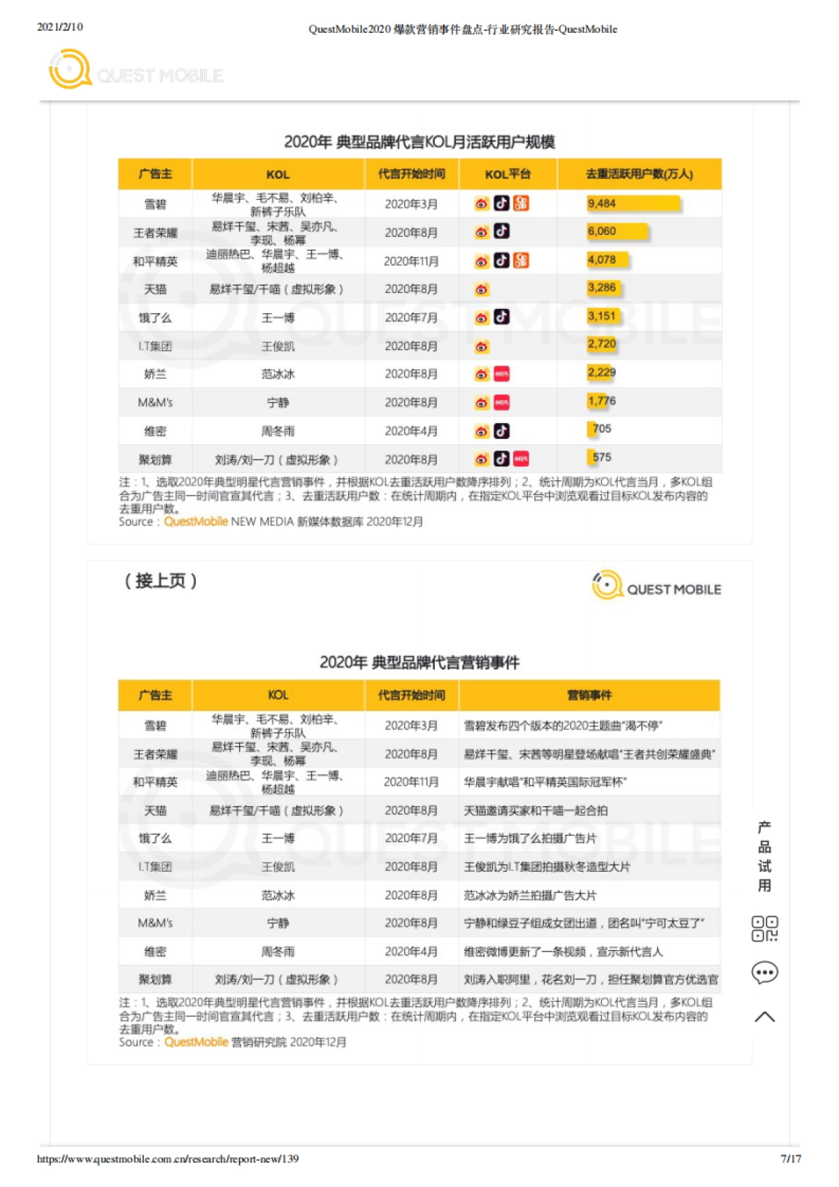 2020爆款营销事件盘点_第7页