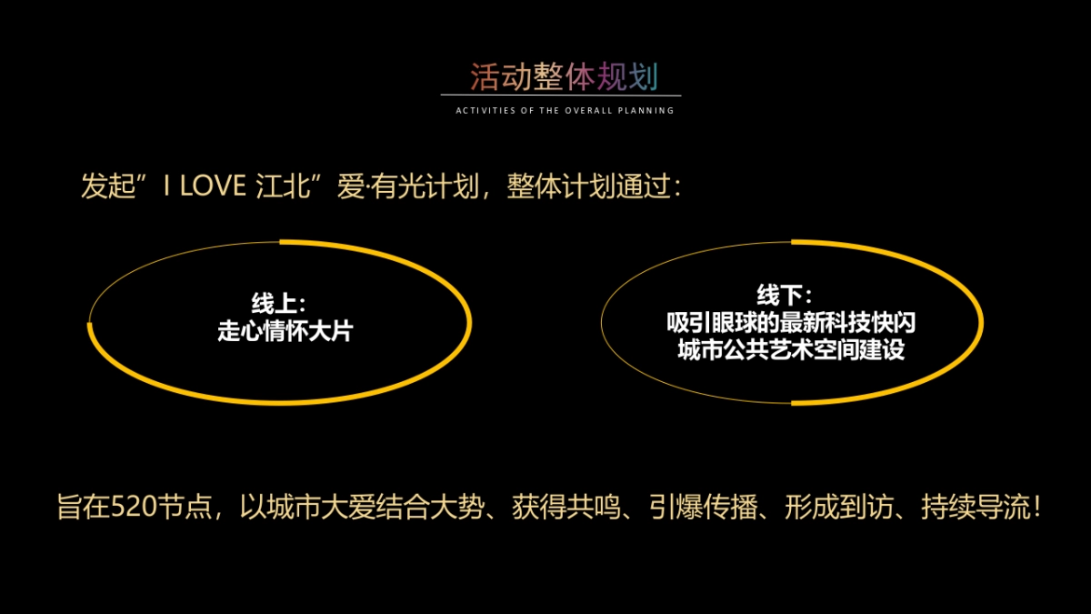 2020地产项目520事件营销“爱·有光计划”活动策划方案_第10页