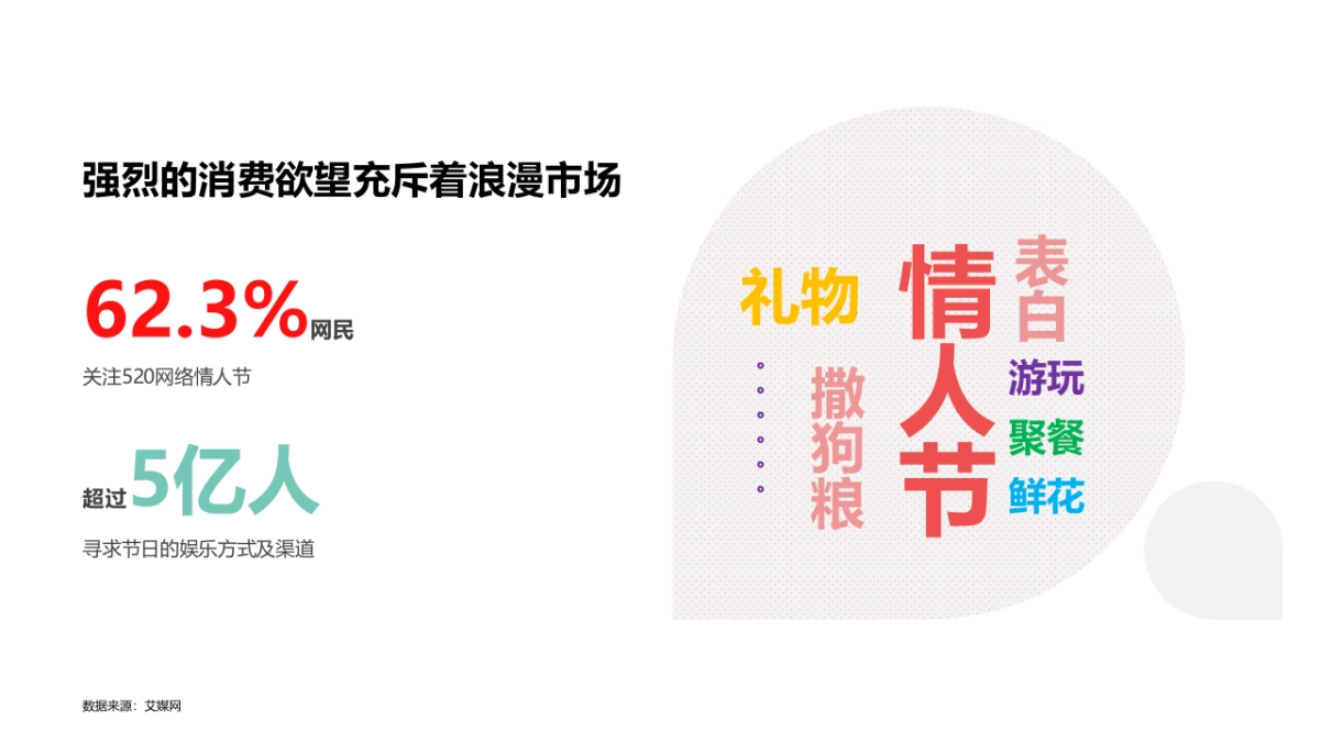 2021企业520事件营销活动方案-31P_第4页