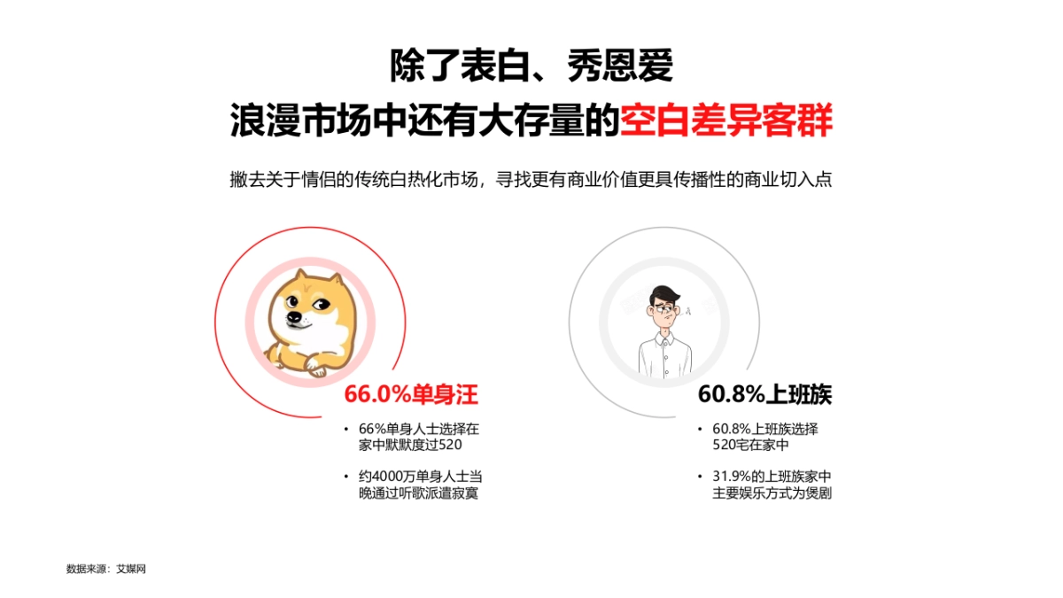 2021企业520事件营销活动方案-31P_第6页