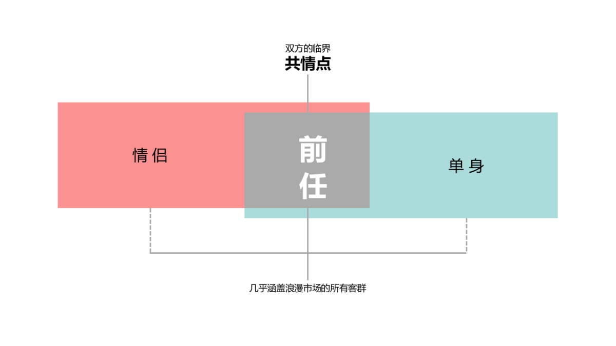 2021企业520事件营销活动方案-31P_第8页