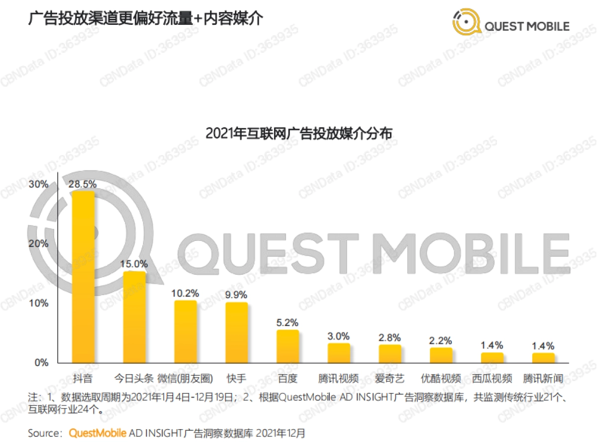 2021营销热点事件盘点-QuestMobile_第10页
