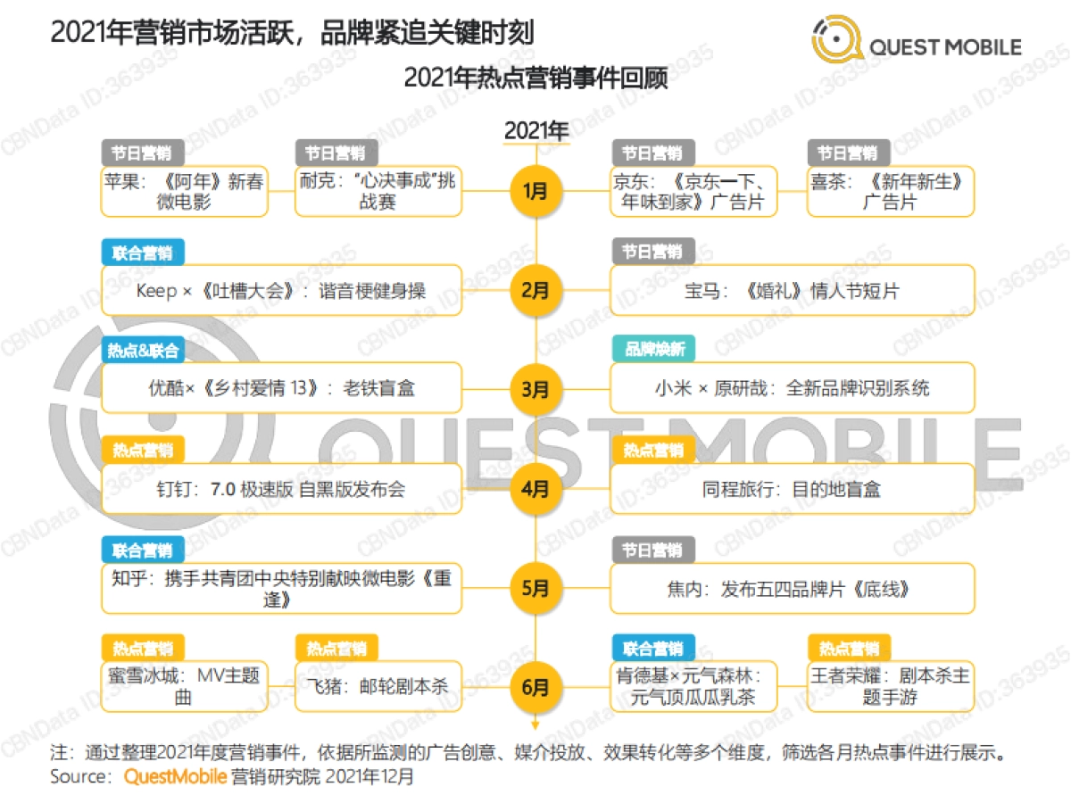 2021营销热点事件盘点-QuestMobile_第5页