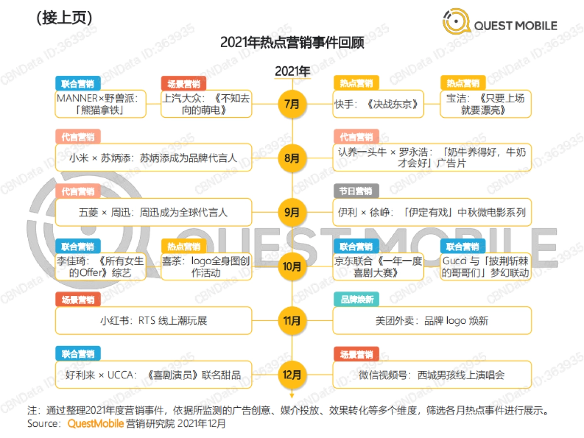 2021营销热点事件盘点-QuestMobile_第6页
