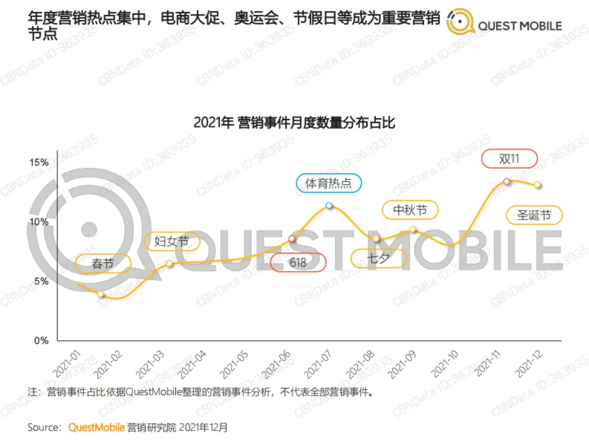 2021营销热点事件盘点-QuestMobile_第7页