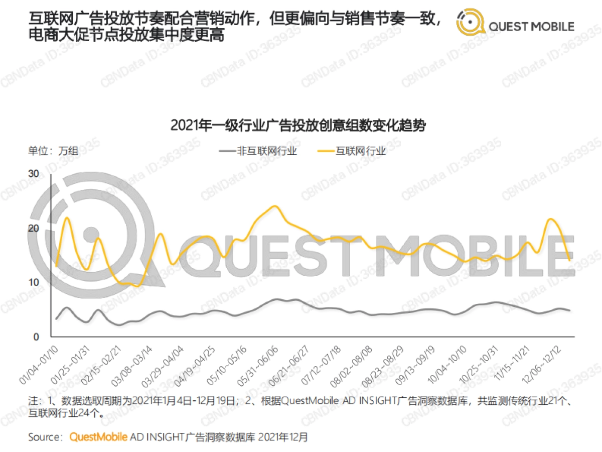2021营销热点事件盘点-QuestMobile_第8页