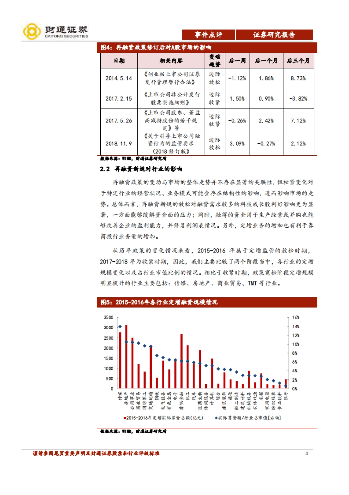 策略·事件点评:再融资新规落地,资本市场改革更进一步_第4页