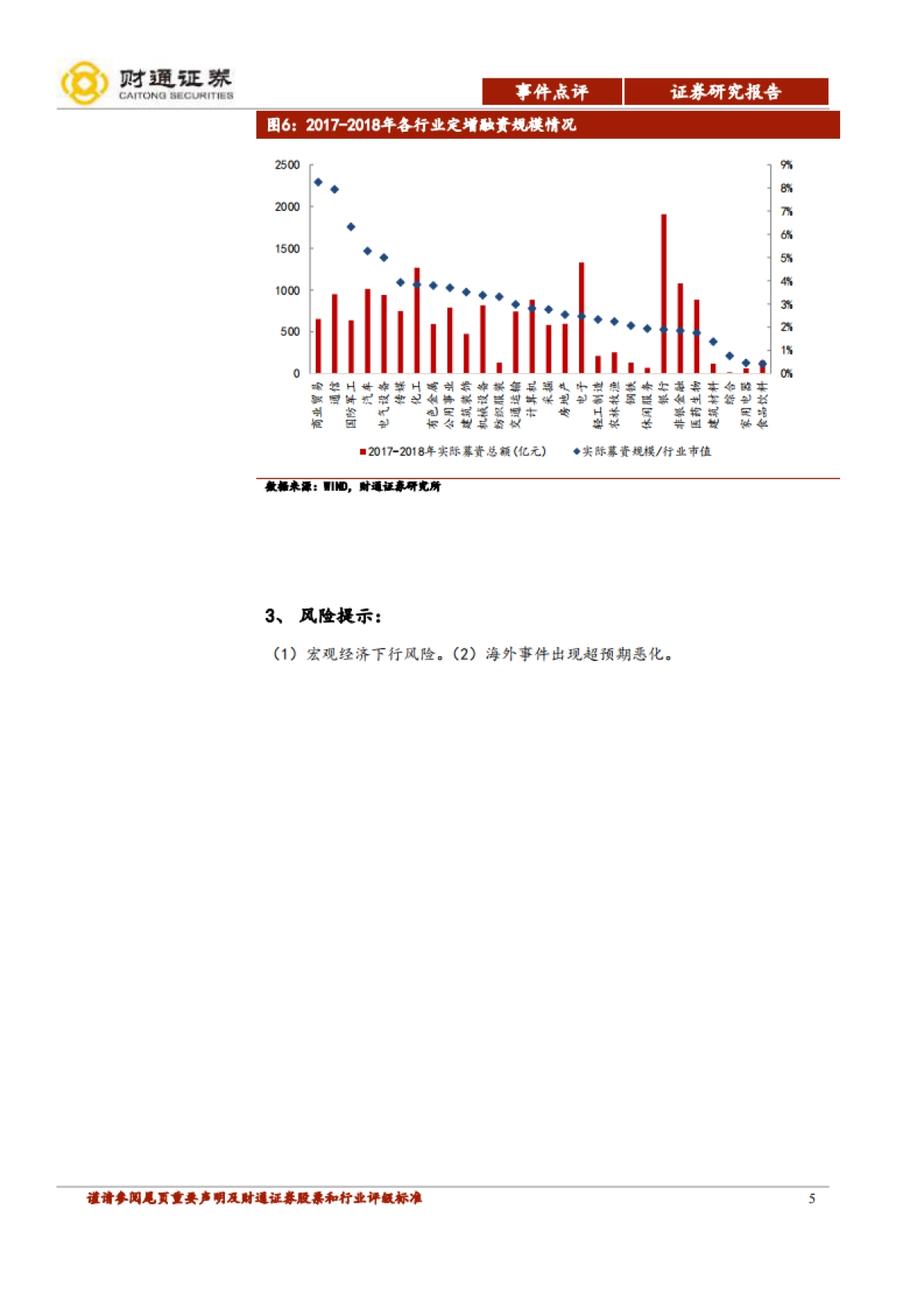 策略·事件点评:再融资新规落地,资本市场改革更进一步_第5页