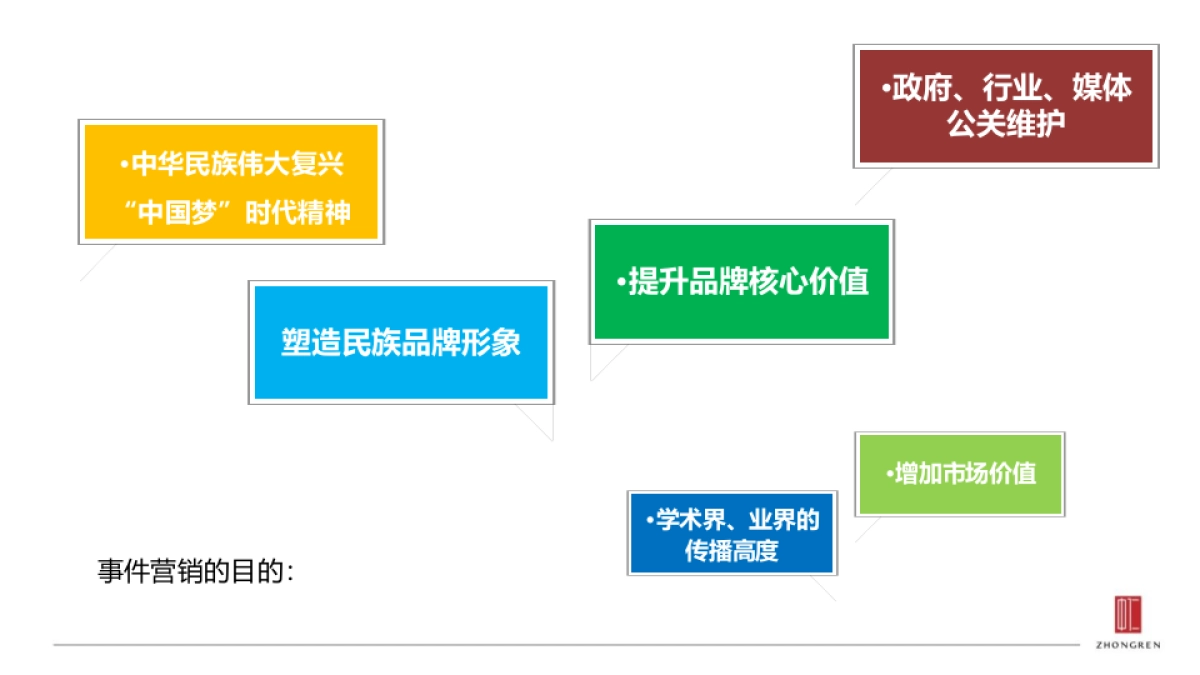 德诚黄金事件营销思路方案- 珠宝首饰_第9页