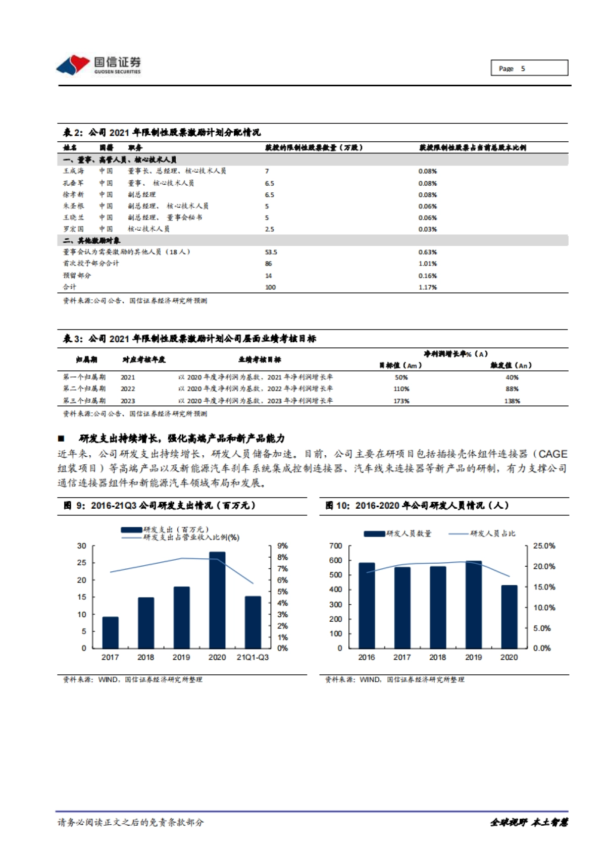 鼎通科技_ 重大事件快评：深耕连接器组件，布局新能源车新品类_第5页