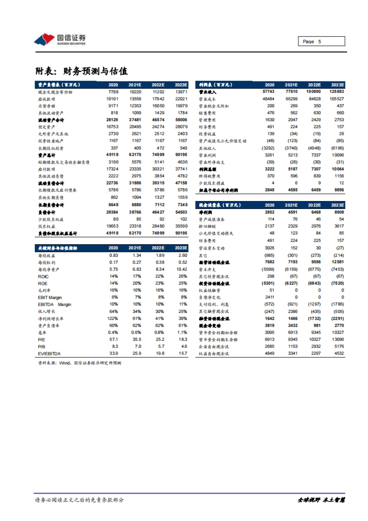 歌尔股份 重大事件快评：以VRAR终端构筑步入“元宇宙”之途_第5页