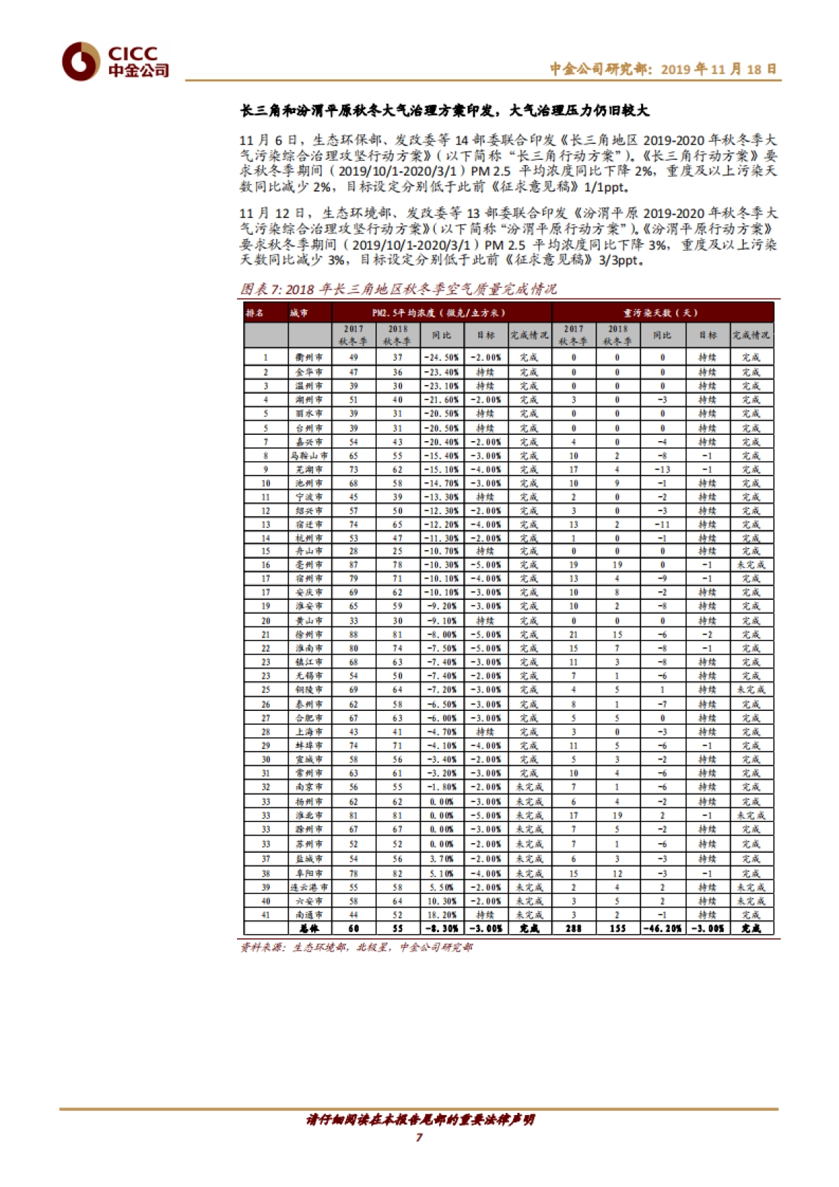 节能环保行业：垃圾处理收费制度加速落地，响水事件问责严厉利好危废处置-中金公司-15页_第7页