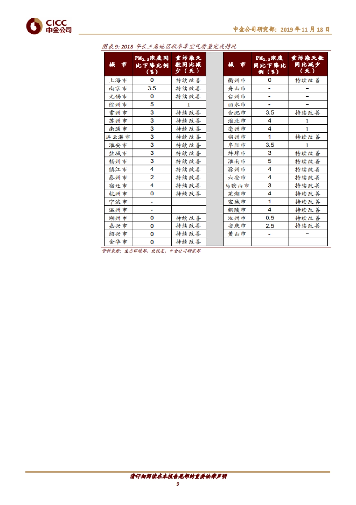 节能环保行业：垃圾处理收费制度加速落地，响水事件问责严厉利好危废处置-中金公司-15页_第9页