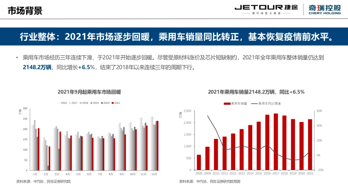 捷途大圣汽车上市前预热事件传播方案-94P_第2页
