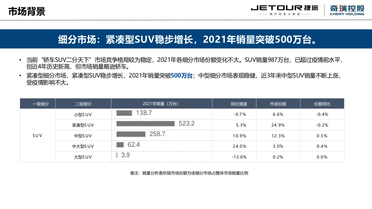 捷途大圣汽车上市前预热事件传播方案-94P_第4页