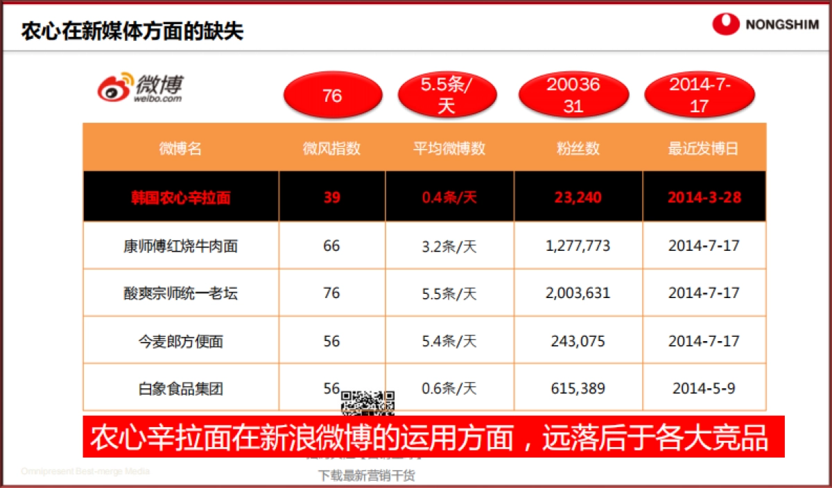 农心辛拉面事件营销方案_第10页