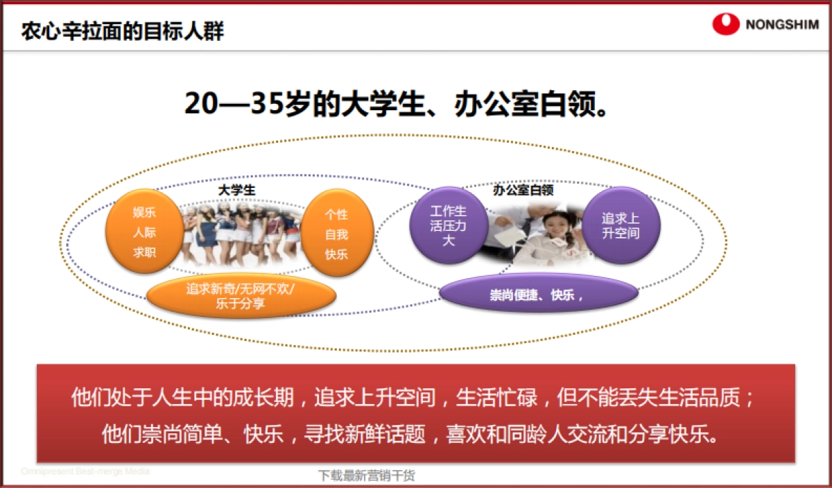 农心辛拉面事件营销方案_第6页