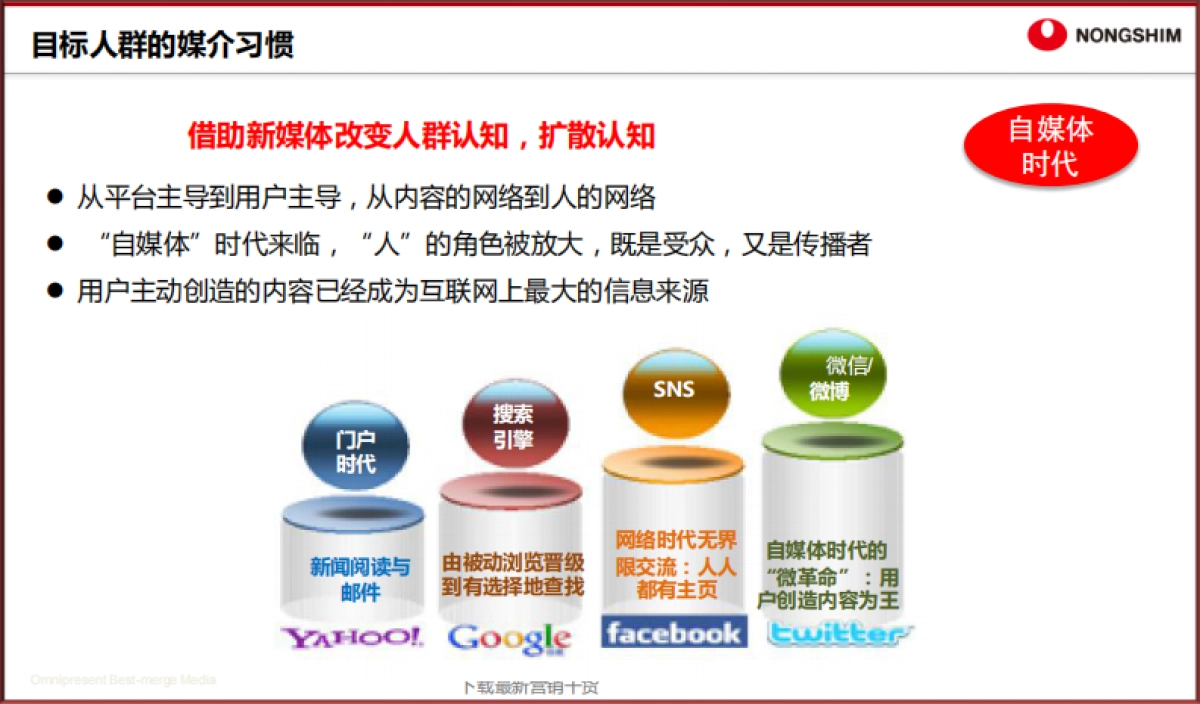 农心辛拉面事件营销方案_第9页