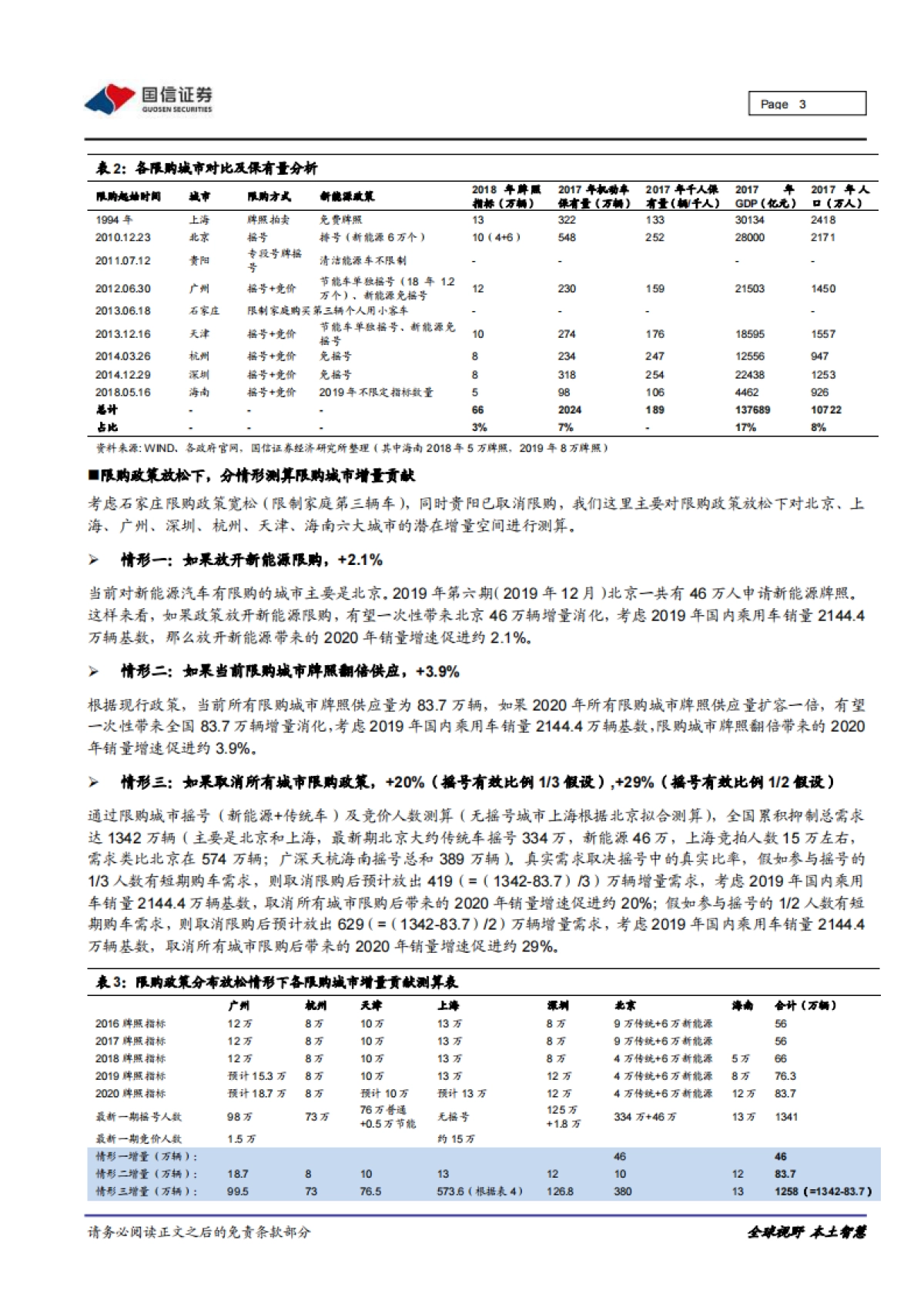 汽车汽配行业重大事件快评:定量探讨:放开汽车限购潜在弹性有多大?_第3页