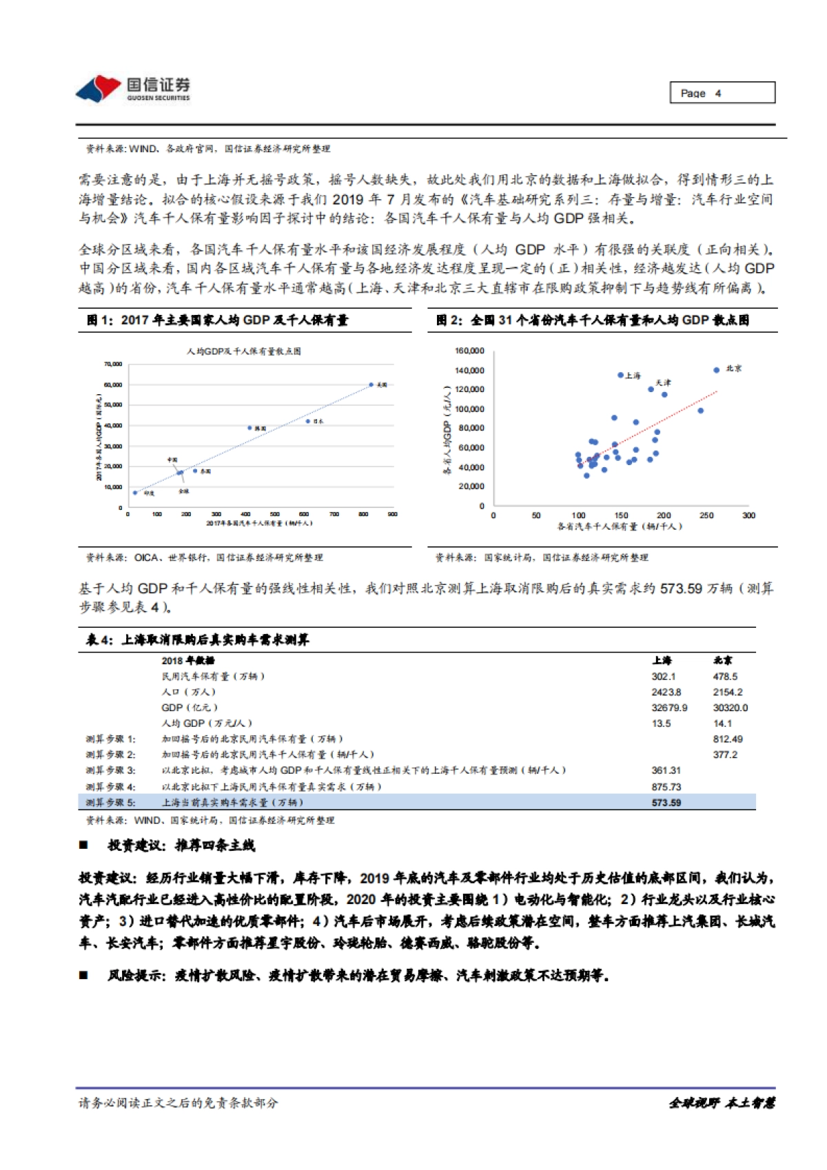 汽车汽配行业重大事件快评:定量探讨:放开汽车限购潜在弹性有多大?_第4页