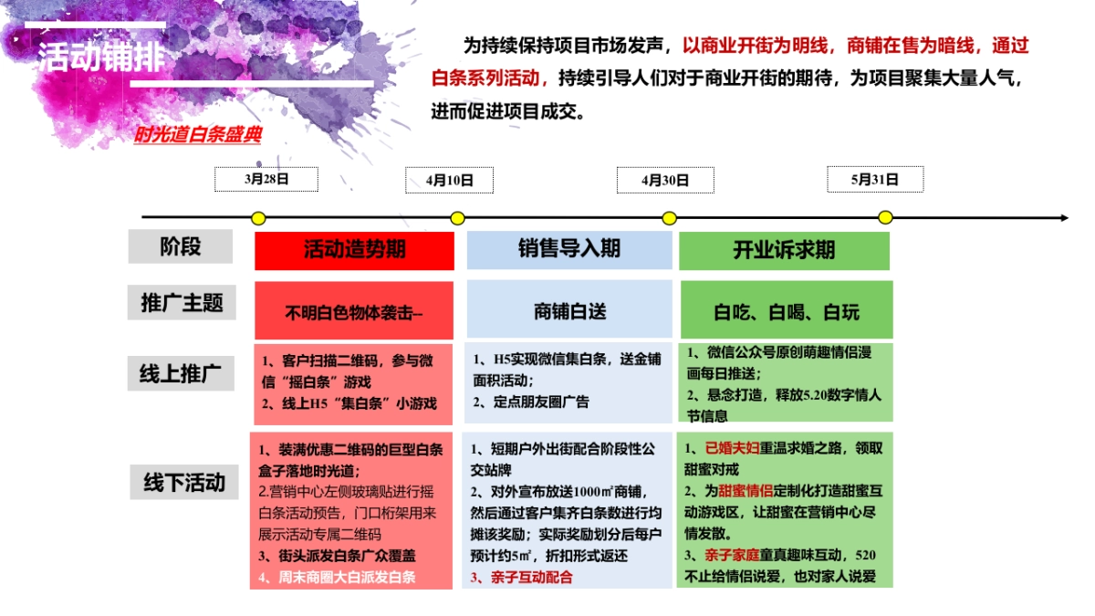 商业街开业系列事件营销活动策划案_第5页
