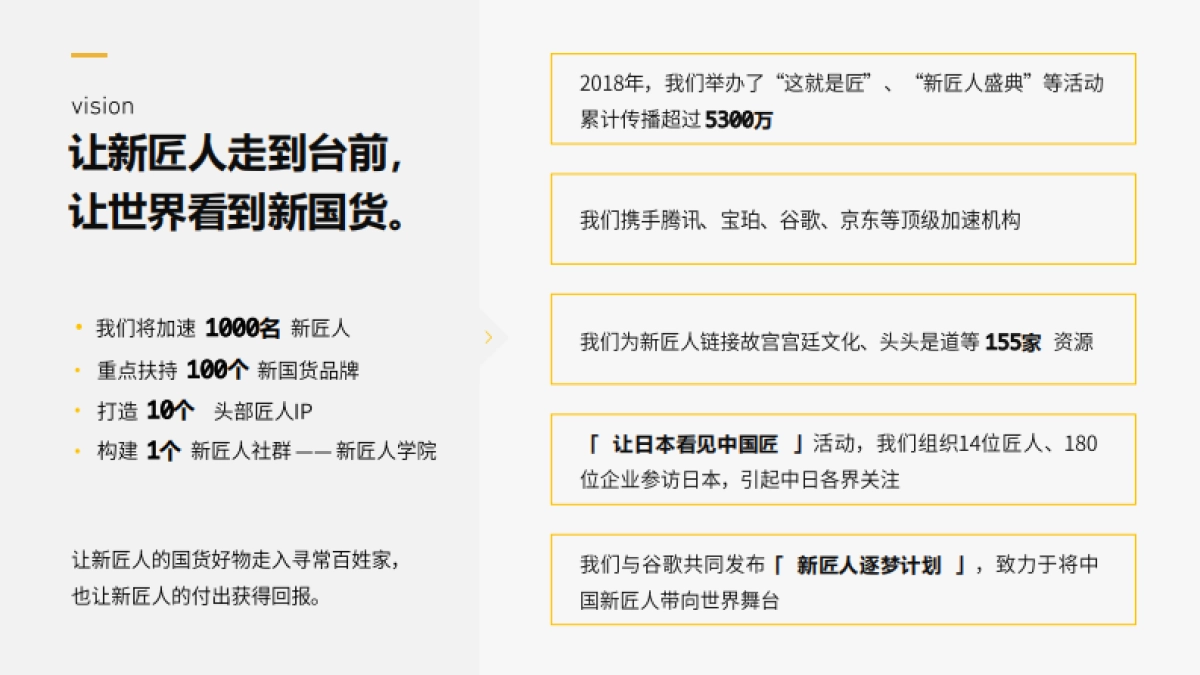 新匠人加速计划大事件方案_第4页