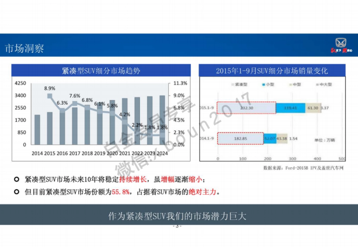 驭胜S330公关传播规划方案_第3页