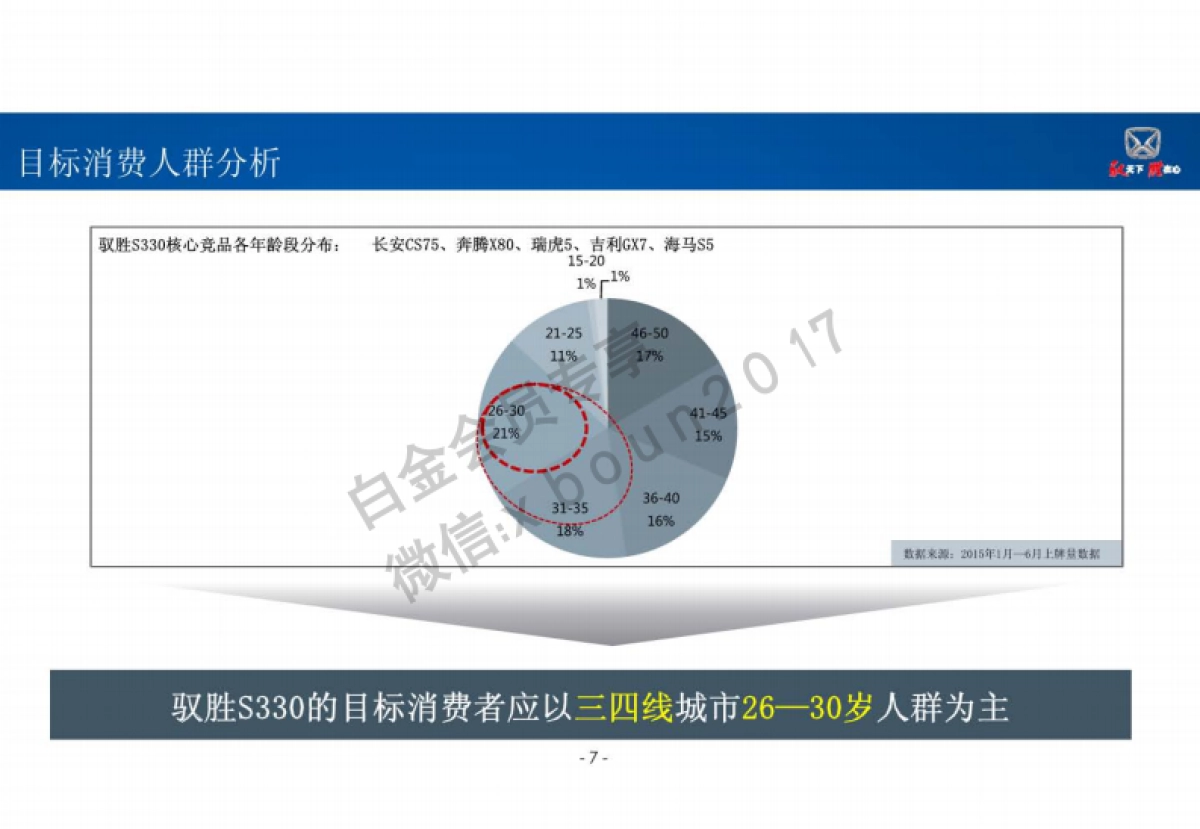 驭胜S330公关传播规划方案_第7页