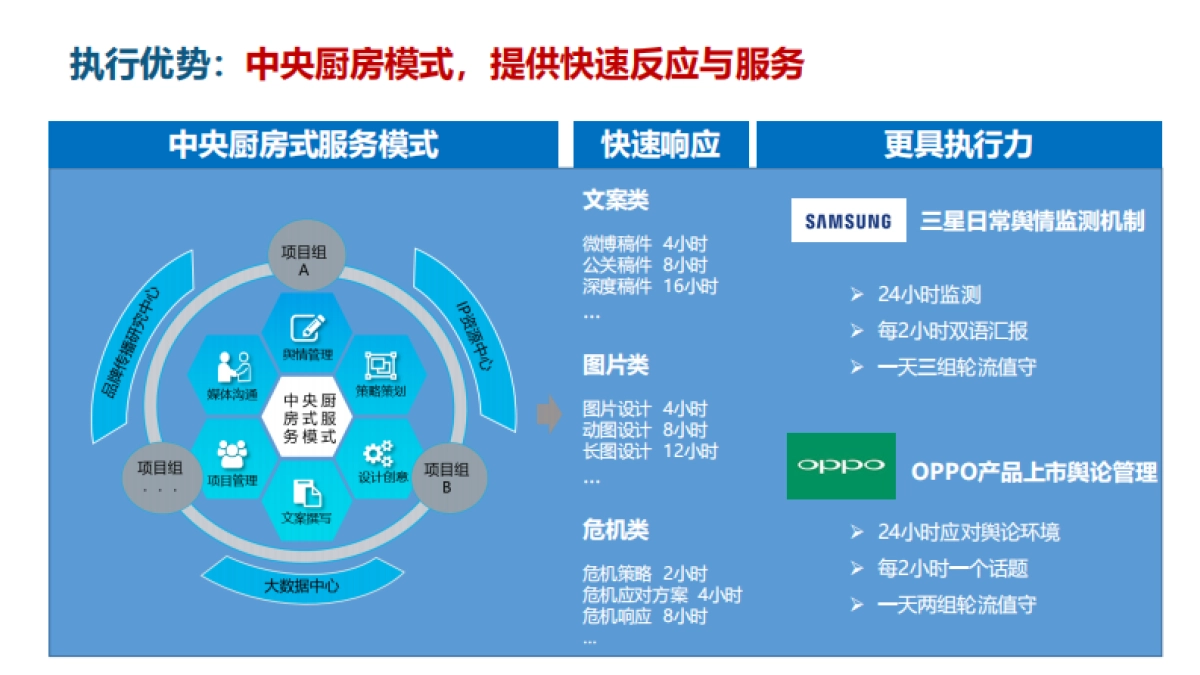 长安CS75公关传播方案_第10页